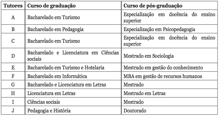 Forma&ccedil;&atilde;o acad&ecirc;mica dos tutores