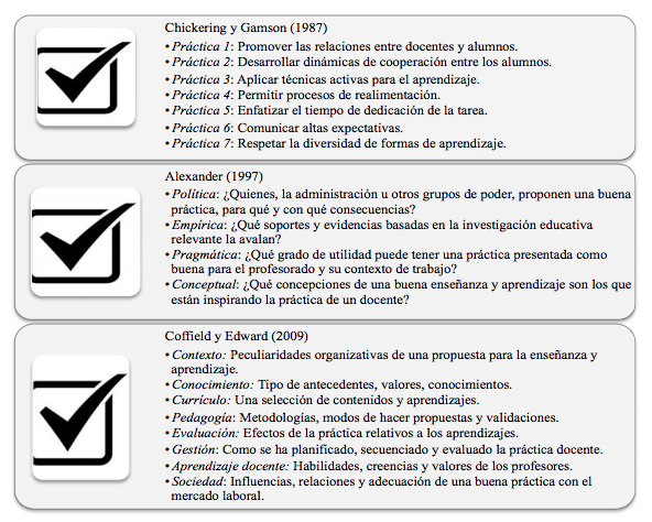 Principios en que se fundamentan los modelos de buenas pr&aacute;cticas