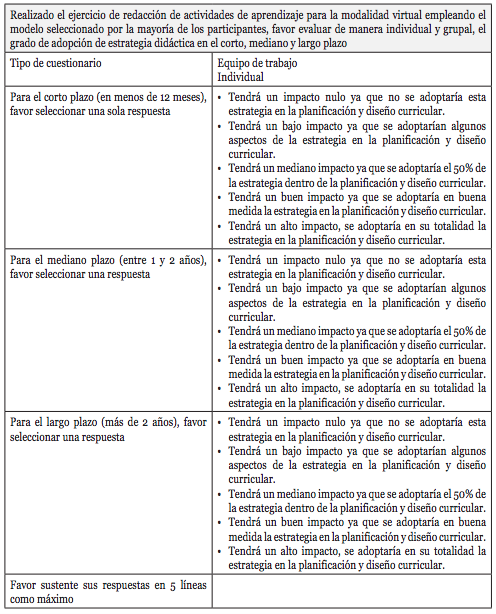 Cuestionario para la evaluaci&oacute;n individual y grupal del impacto de las pr&aacute;cticas