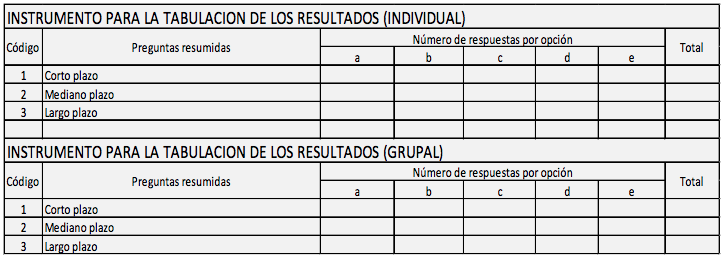 Instrumento para la tabulaci&oacute;n de resultados del instrumento 2