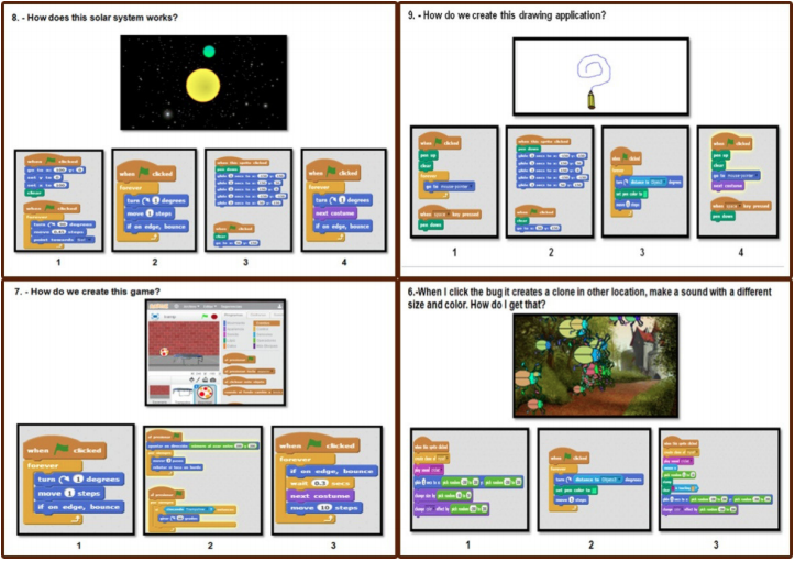 Examples Scratch college beginner test SCBT