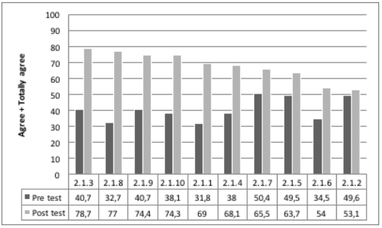 Dimension 2.1: Use of multimedia and communication tools in intercultural activities. Tools for intercultural projects