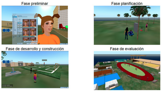 Trabajo colaborativo de los participantes en las distintas fases de la actividad formativa