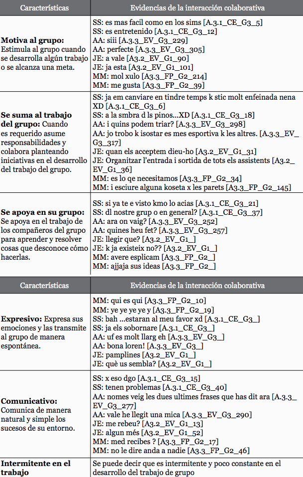 Características del perfil Bridge