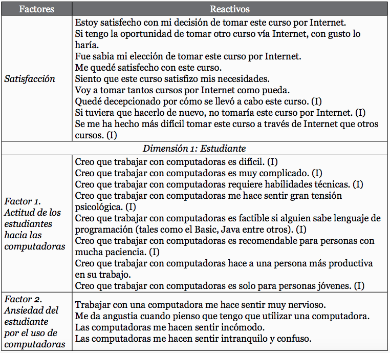 Dimensiones factores y reactivos del cuestionario de la satisfacci&oacute;n estudiantil
