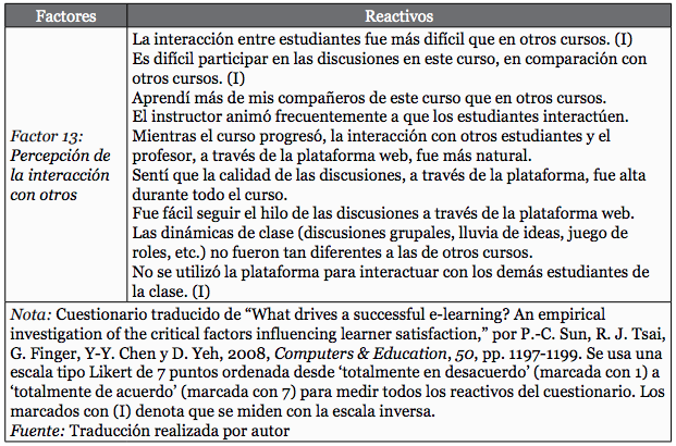 Dimensiones, factores y reactivos del cuestionario de la satisfacci&oacute;n estudiantil