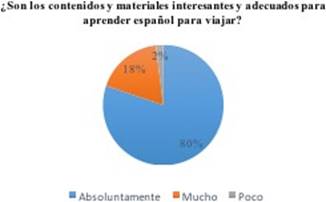Percepci&oacute;n sobre los materiales y contenidos del curso