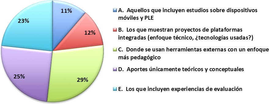 Publicaciones por categor&iacute;as espec&iacute;ficas