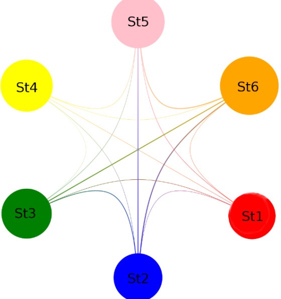 Grafo de interacci&oacute;n entre los estudiantes
