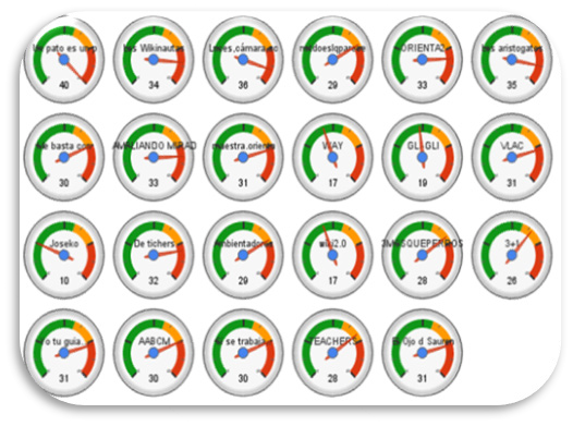 Gr&aacute;ficos de acumulaci&oacute;n de puntos por equipo