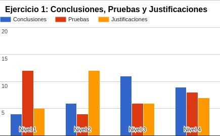 Frecuencia de puntuaciones de
evaluaci&oacute;n que realiz&oacute; el docente en el ejercicio 1