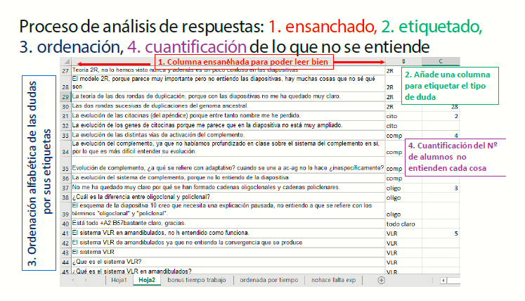 Se ilustran los pasos a dar para la codificación y
categorización de respuestas de los alumnos en Microsoft Excel