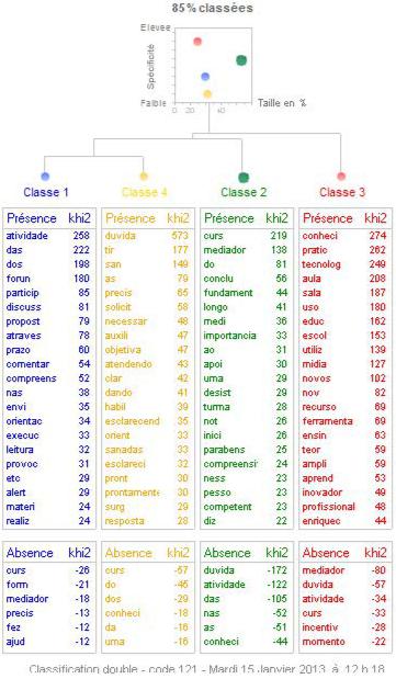 Classificação Hierárqui1ca
Descendente