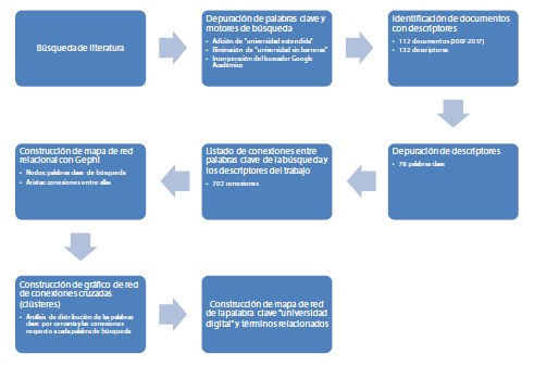 Esquema del procedimiento del anlisis semntico seguido en el estudio