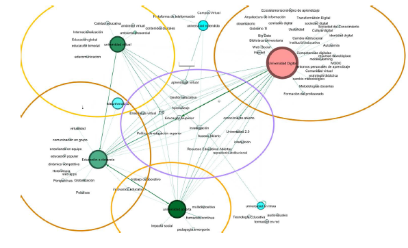 Clsteres identificados a partir de la red de conexiones cruzadas entre las palabras de bsqueda y las de los documentos seleccionados