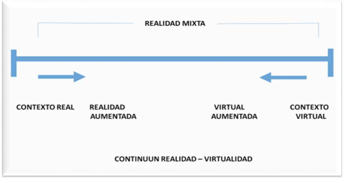 Continuum realidad-virtualidad
