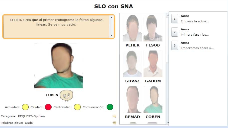 Ejemplo de una herramienta que ofrece los indicadores de actividad coloreados en funci�n de un determinado perfil de actividad