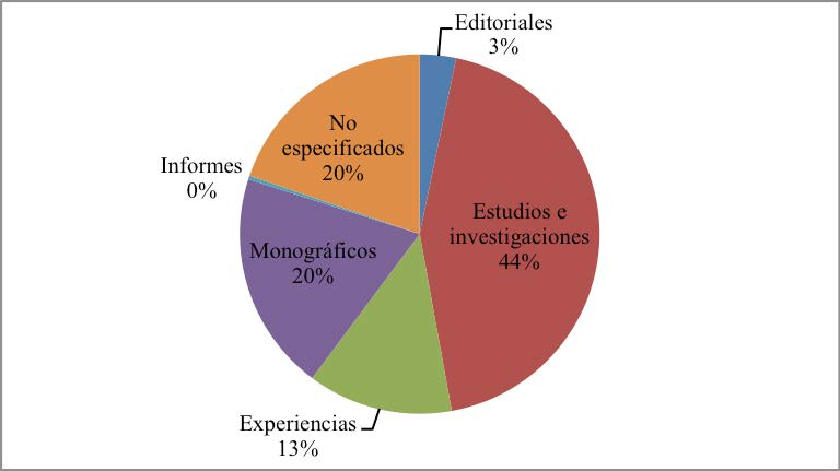 Tipos de estudios y su representatividad
