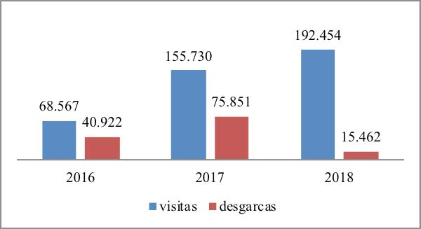 Cantidad de visitas y descargas en OJS/RIED