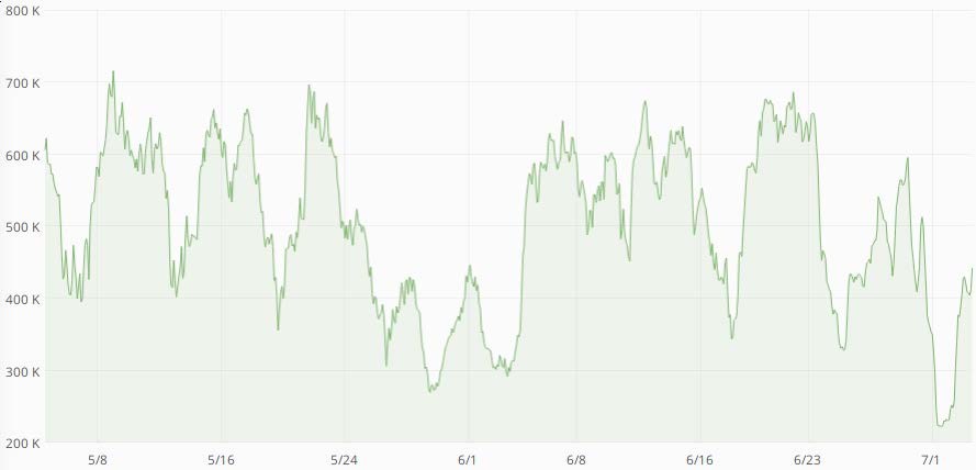 No. of queries of LMI for All database