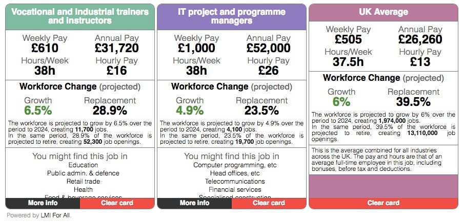 The Careerometer widget
