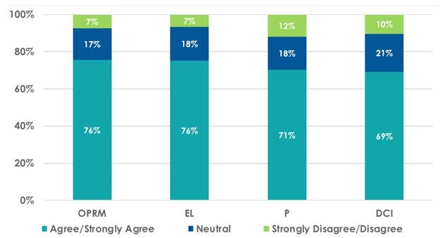 Reported effectiveness based on qualitative categories