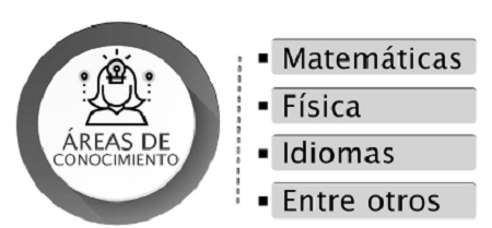 �reas de Conocimiento donde se puede aplicar el aprendizaje ubicuo