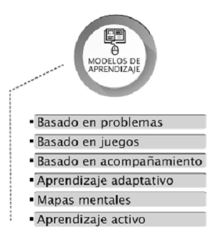 Modelos de Aprendizaje