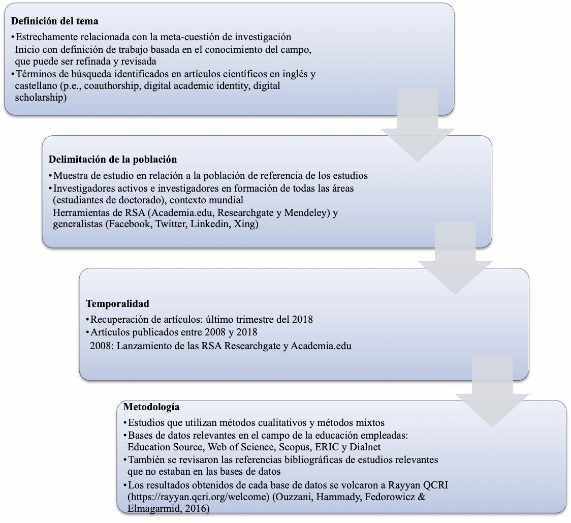 Par&aacute;metros definidos en el
estudio