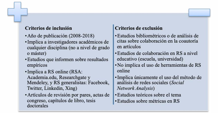 Criterios
de inclusi&oacute;n y exclusi&oacute;n en la selecci&oacute;n de estudios