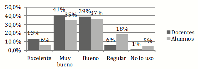 Calificación en el uso de dispositivos móviles