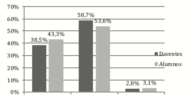 Tenencia de teléfonos inteligentes