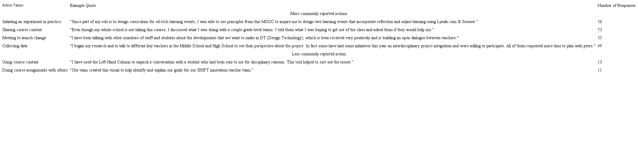 Evaluating Learning Transfer from MOOCs to Workplaces: A Case Study ...