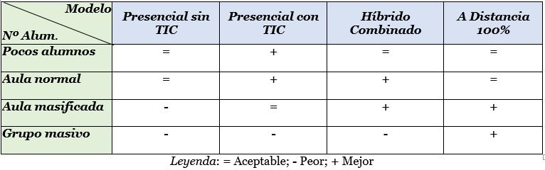 Adecuación del sistema empleado en función del tamaño del grupo