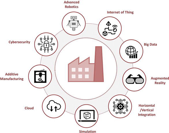 Key Enabling Technologies in the Industry 40 paradigm