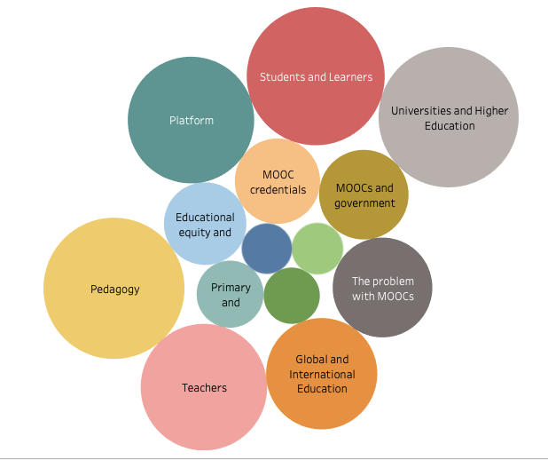 The dominant themes in Chinese and Spanish newspapers