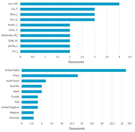 Resumen an�lisis de Scopus