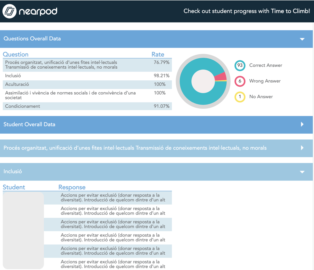Muestra de la analtica de la actividad Time to Climb! de un grupo clase