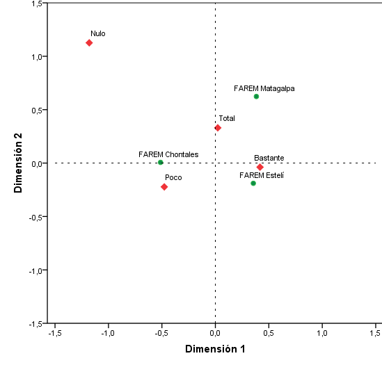 Anlisis de correspondencia