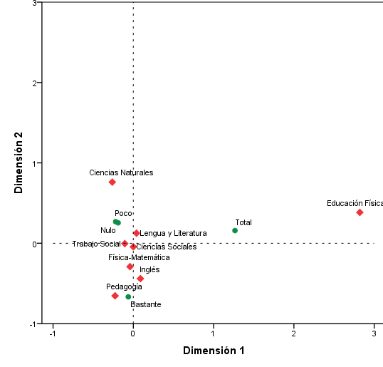 Anlisis de correspondencia