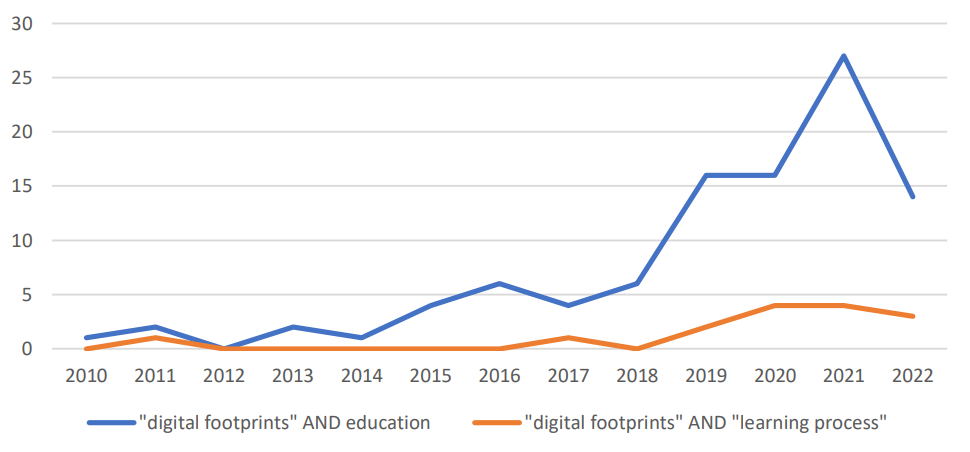 Investigacin sobre huellas digitales en educacin