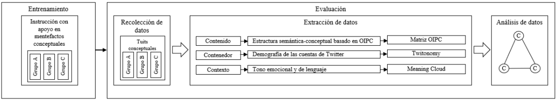 Fases de la investigacin