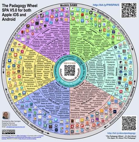 Rueda de la Pedagoga v5