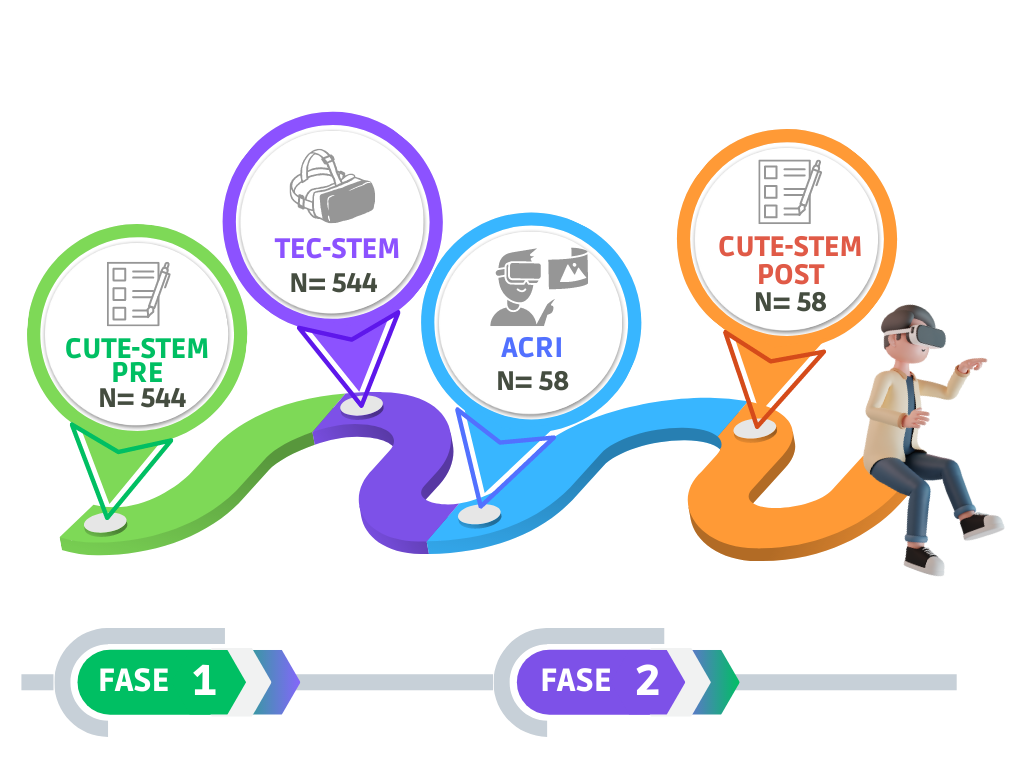 Fases de aplicaci�n de la investigaci�n