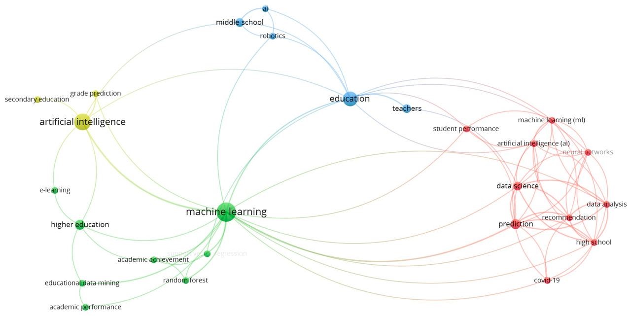 Mapa de red de las 55 investigaciones sobre ML e IA en Educacin