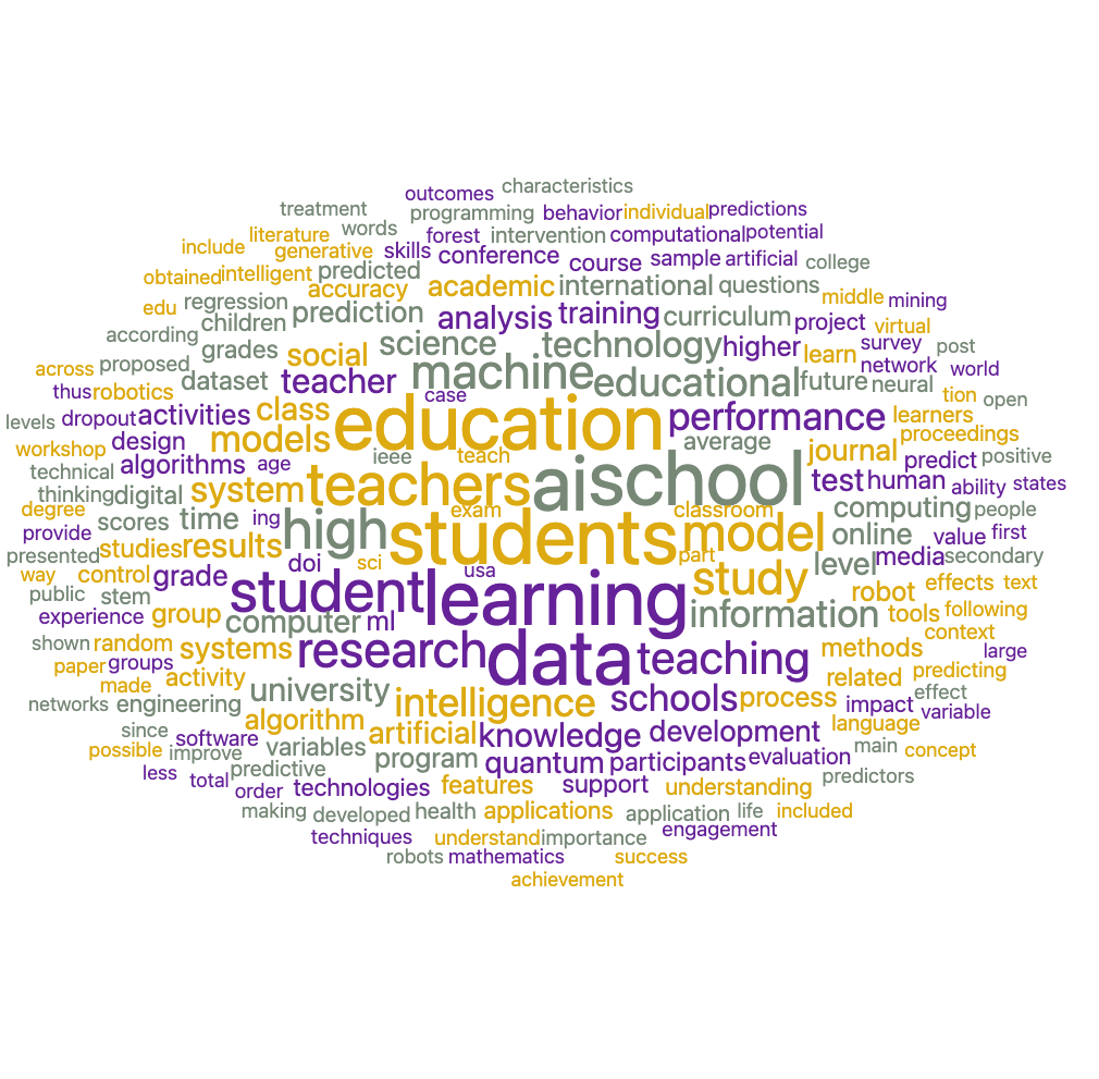 Nube de palabras ms frecuentes