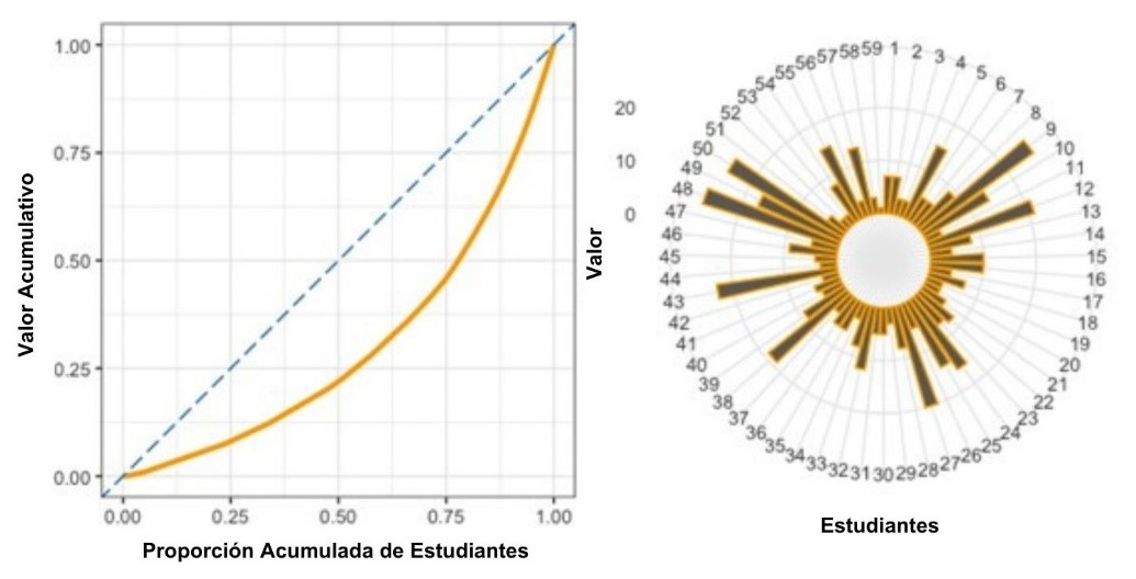 Liderazgo comunitario basado en la participacin en la plataforma online