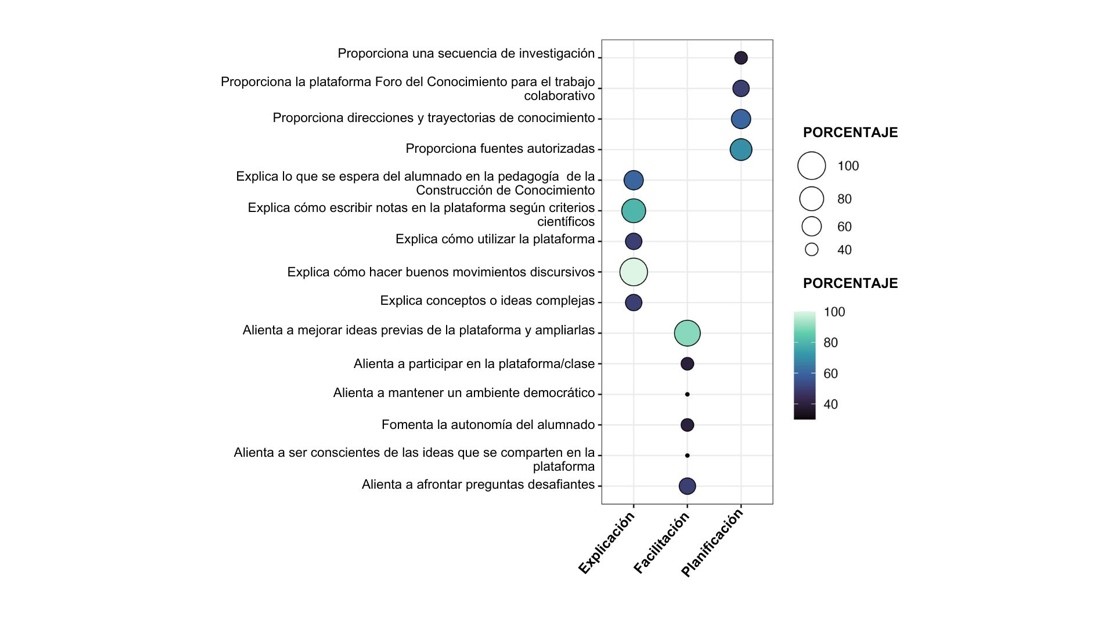 Andamios docentes para la Construccin del Conocimiento