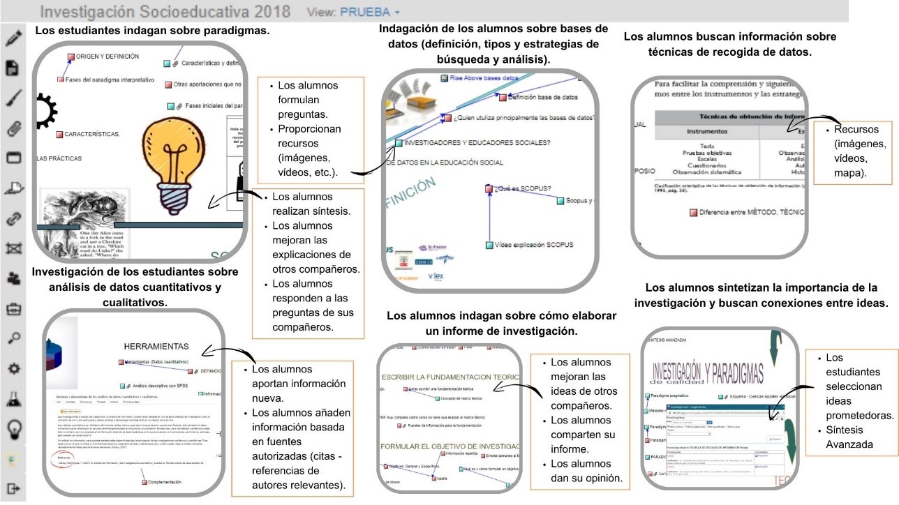 Medidas para mejorar el conocimiento sobre el aula de investigacin educativa