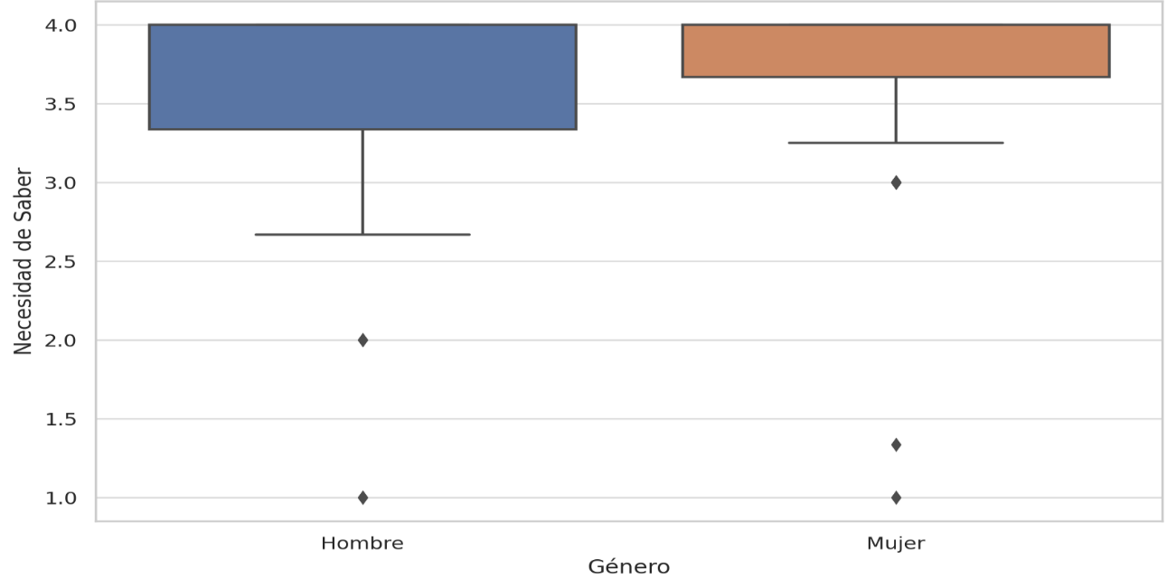 NS seg�n el g�nero
